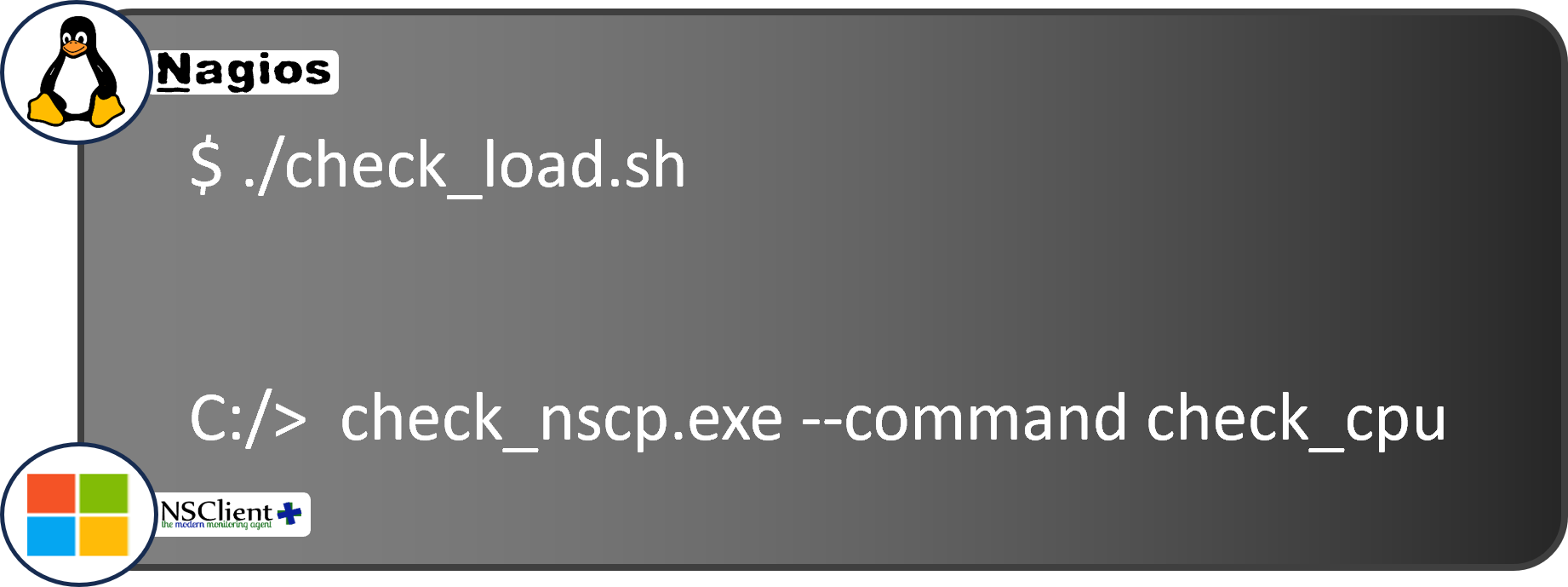 CPU load check command